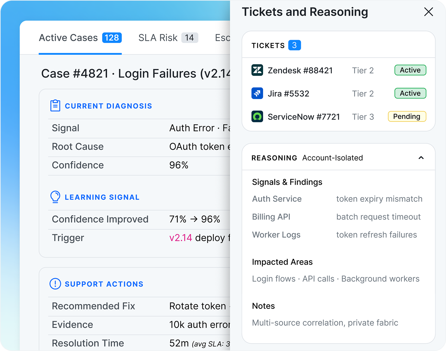 Customer Support & Service Teams